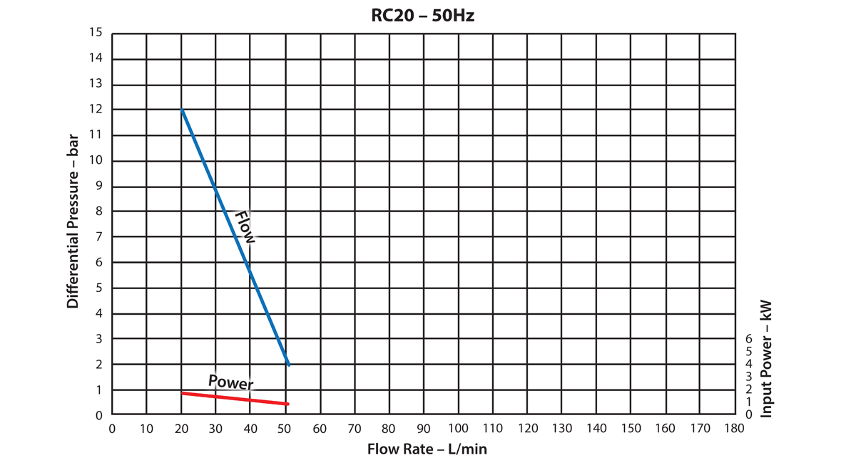 Ebsray Rc20 Curves 50 And 60hz 1