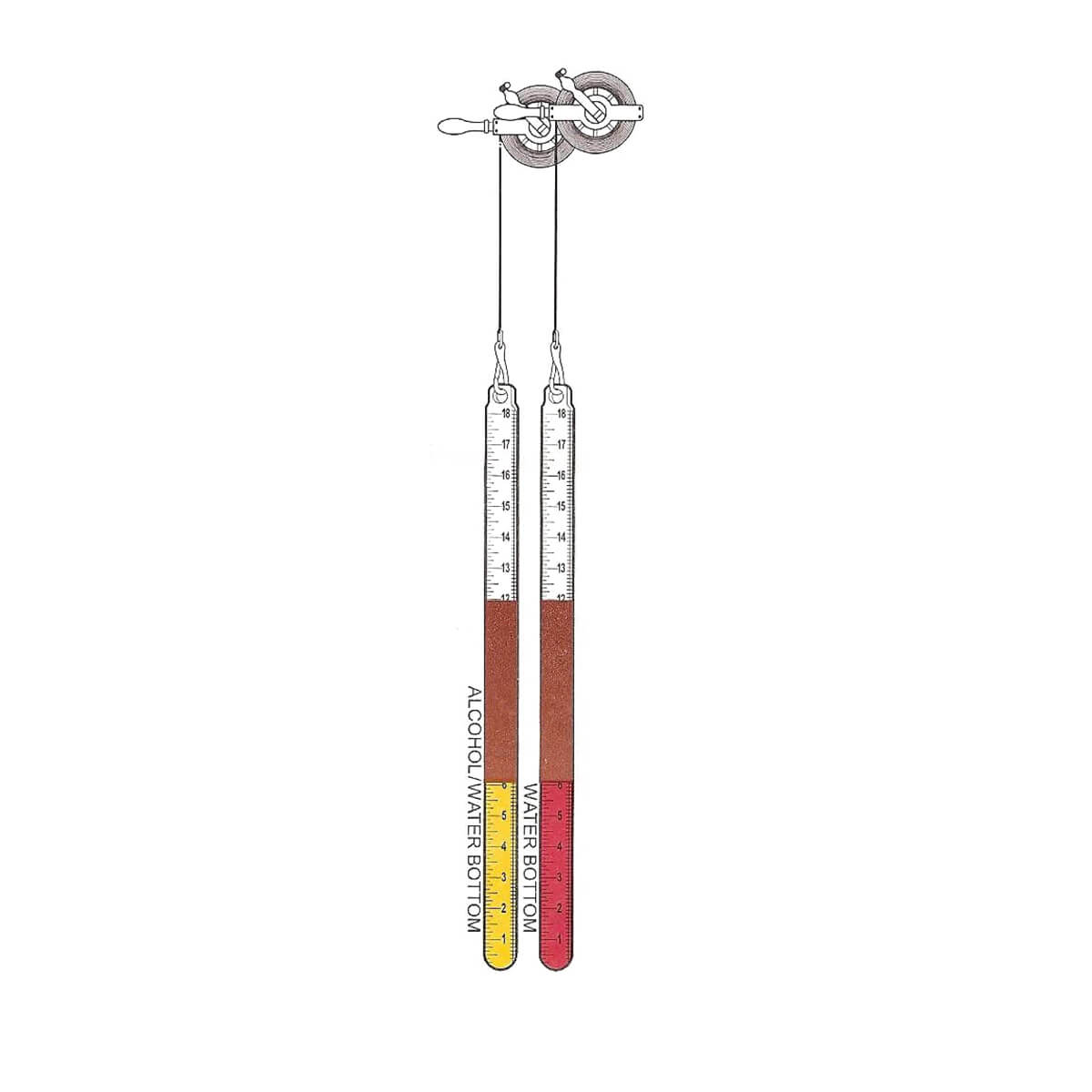 Gauging Paste Ethanol