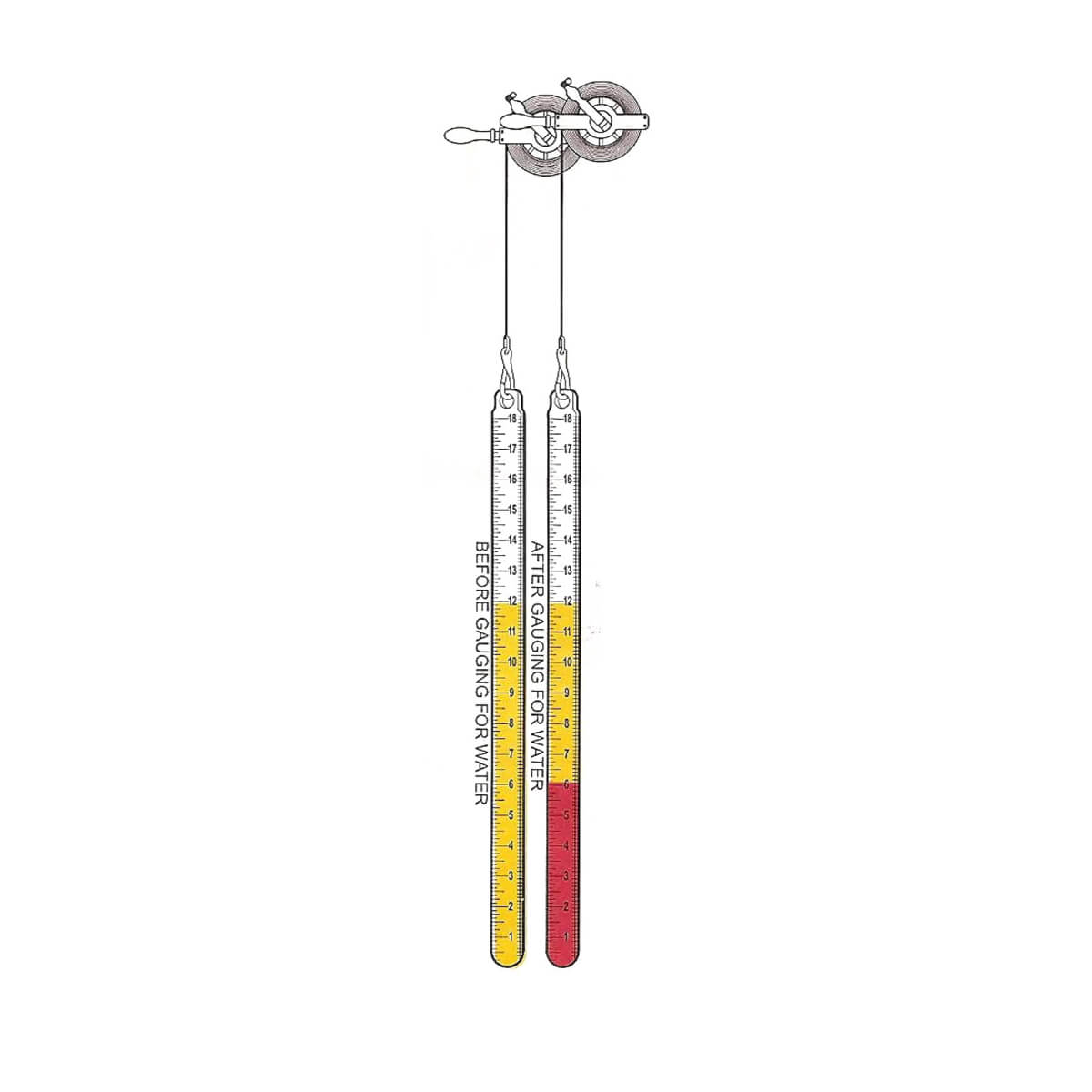 Gauging Paste Water Finding