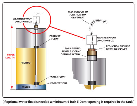 Flex Probe Installation
