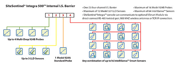 Integra 500 VSmart Diagram