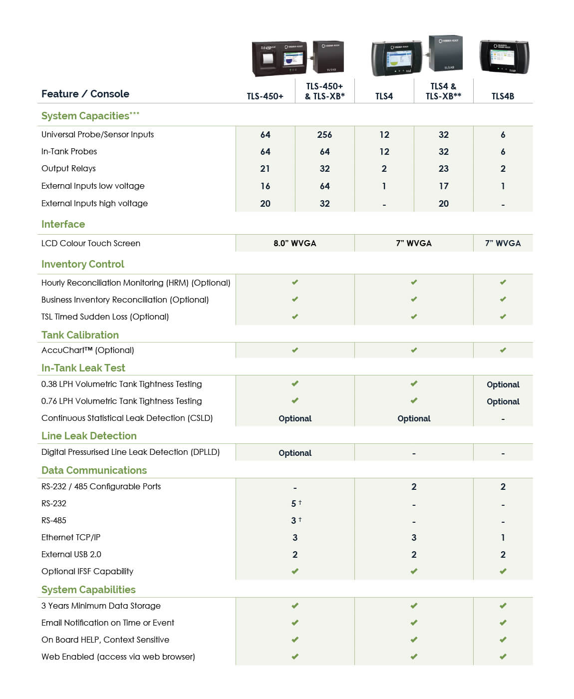 TLS4 Series Explore The Range